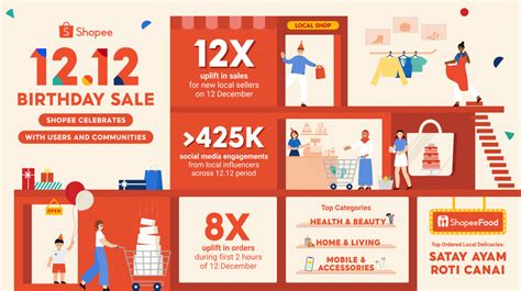 shopee launch date|Come Make History With Us .